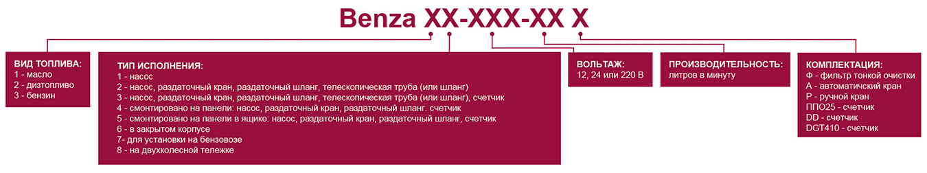 Маркировка оборудования Benza