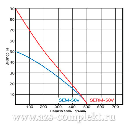 Мотопомпа KOSHIN SEM-50V бензиновая