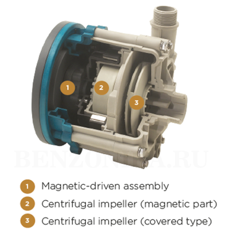 TMR 20.15 PP Argal (Италия) Центробежный насос ROUTE с магнитной муфтой, фланец